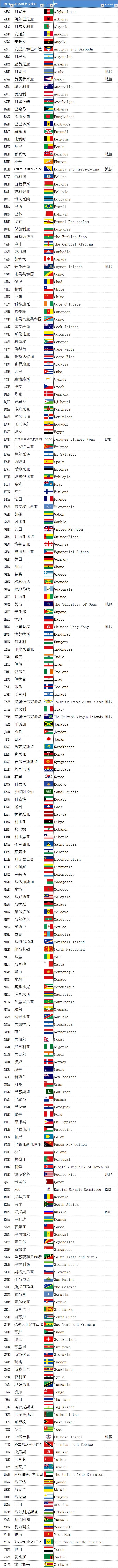 2020东京奥运情况介绍英语,2021东京奥运会参赛国家名单