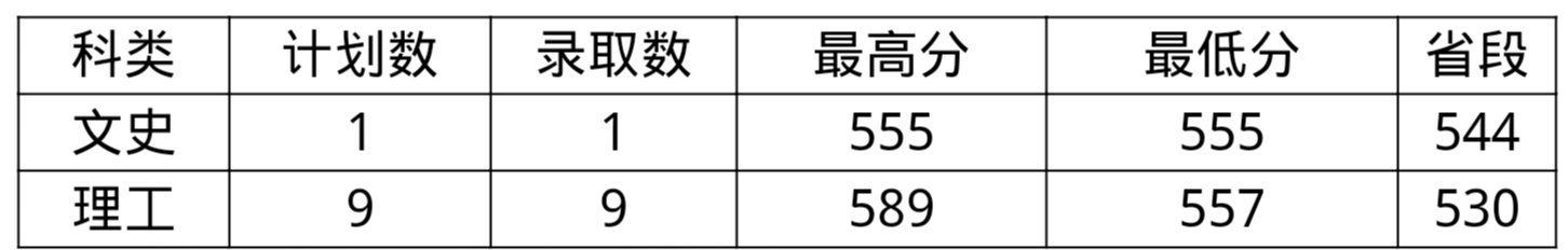黑龙江中医药大学2019录取分数线,黑龙江中医药大学2019录取分数