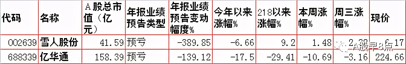 周四股市重大投资内参