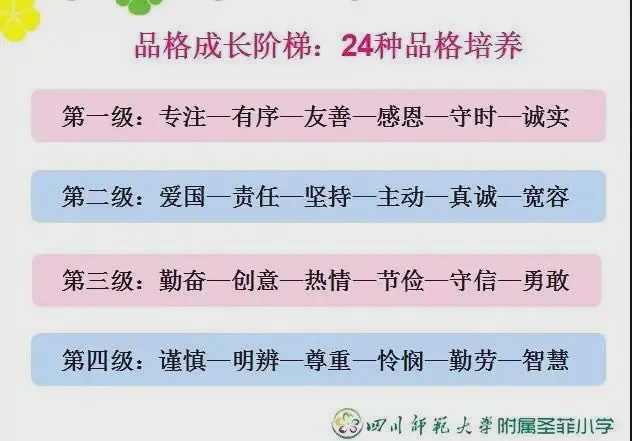 圣菲小学可以直升吗,10个理由告诉你为什么要留学