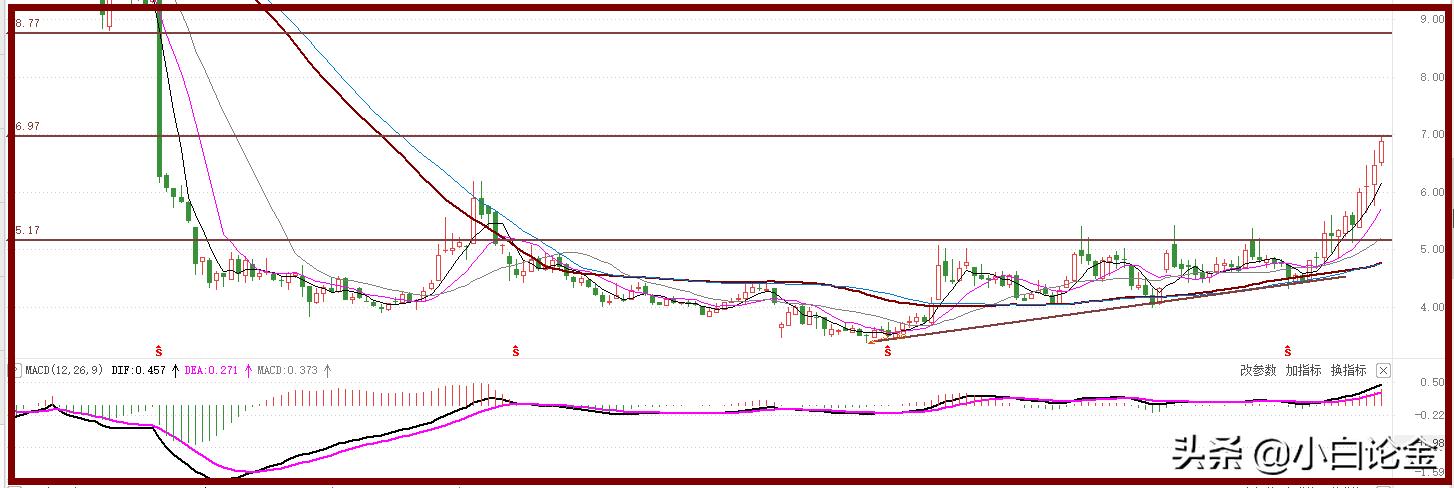 我的炒股感悟200字,炒股心得体会1000字