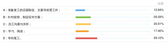 35.4%的汽修厂现金流维持不到3个月|10大数据看清疫情下的后市场