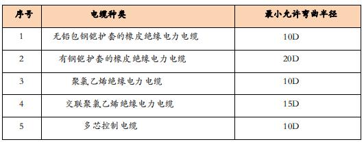 智能化工程作业指导书,智能化作业指导书