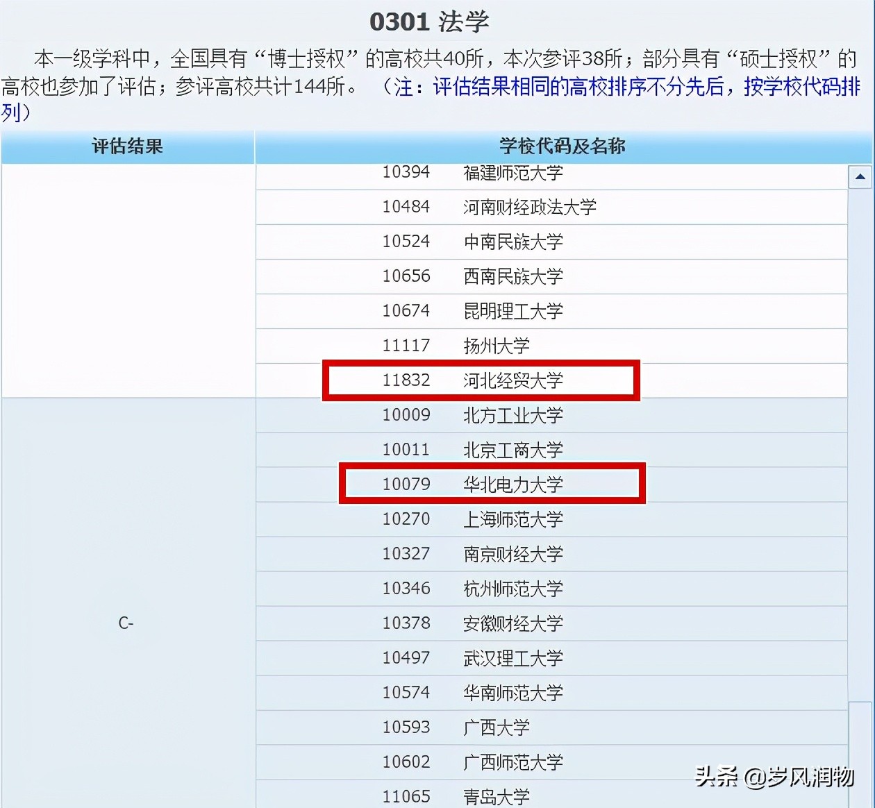 河北省内有法学专业的大学,河北省哪些高校开设有法学专业
