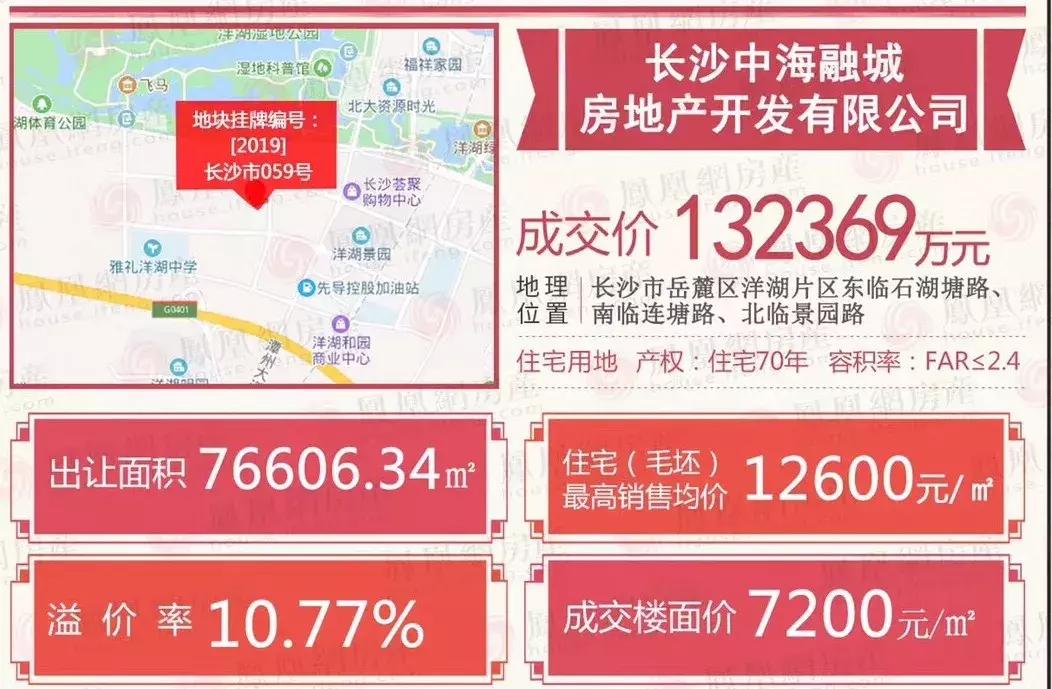 劲爆：中海“双响炮”，摇中2个12600地块！10品牌房企抢滩洋湖