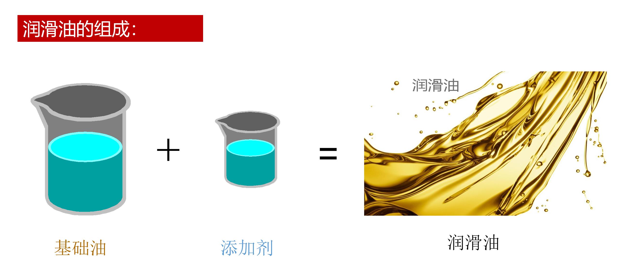 机油的内幕,原厂机油和品牌机油哪个好