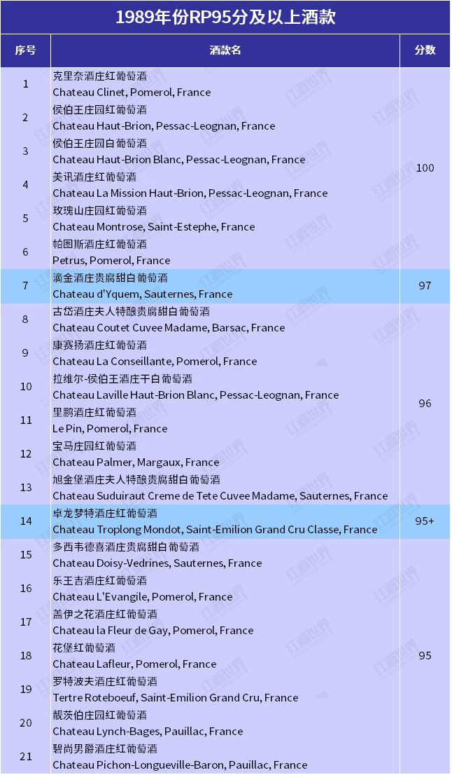 波尔多红酒近年哪个年份好,法国波尔多葡萄年份表图片