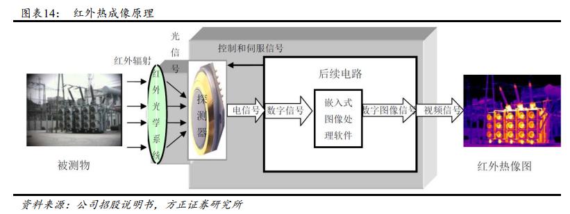 高德红外2025战略布局,高德红外发展战略