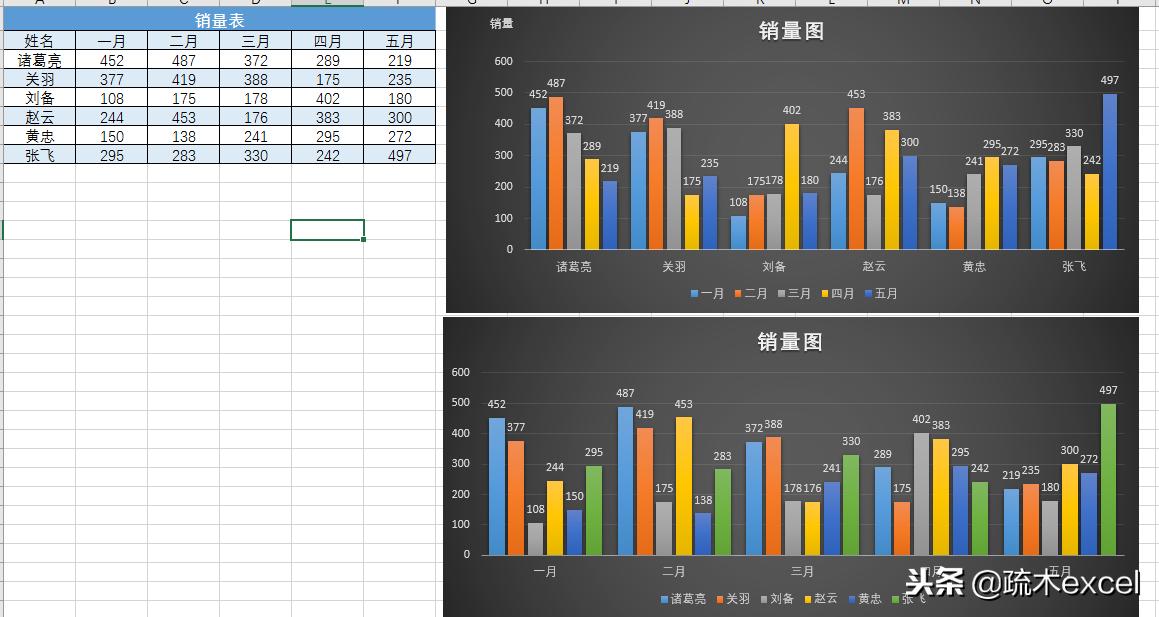excel多个小图表组合成一个大图表,excel中图表有哪些类型请详细说明