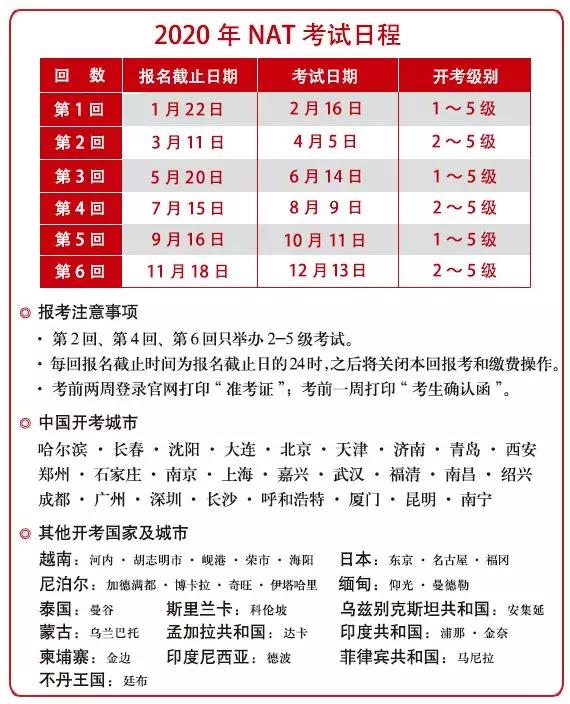 日语考试,日语考试种类