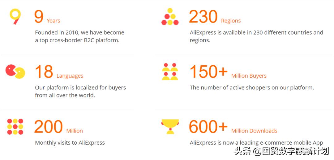 速卖通的发展现状及问题分析,速卖通主要面对的市场