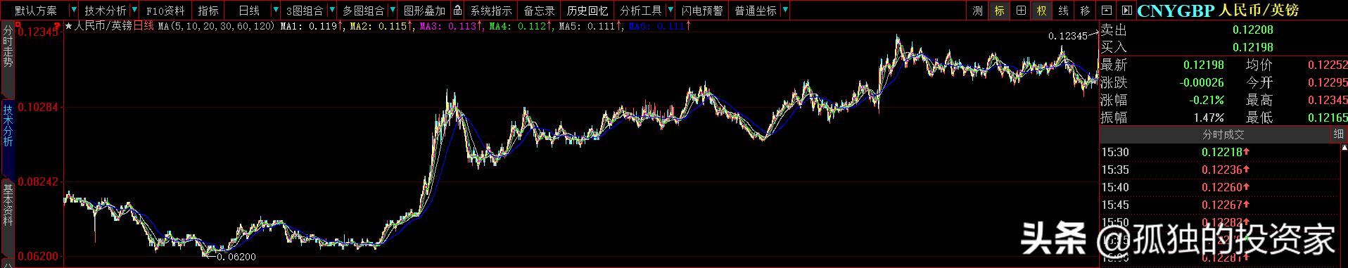 值得收藏又便宜的外币,什么样的外币最便宜