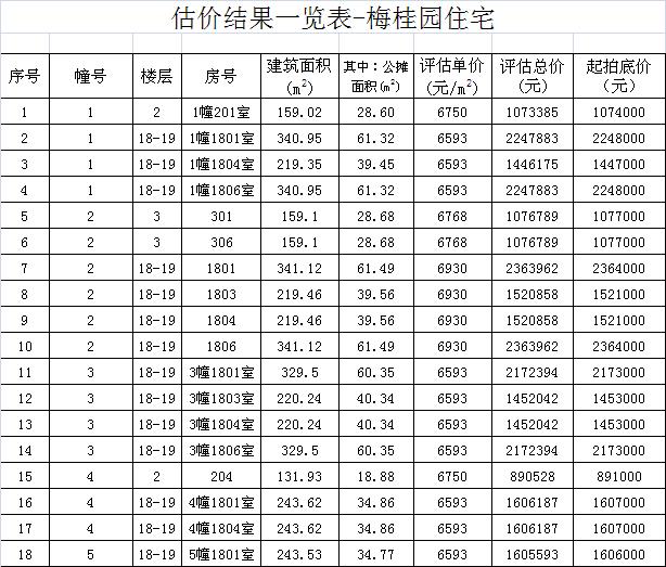 泉州商品房拍卖公告,泉州拍卖房屋高价