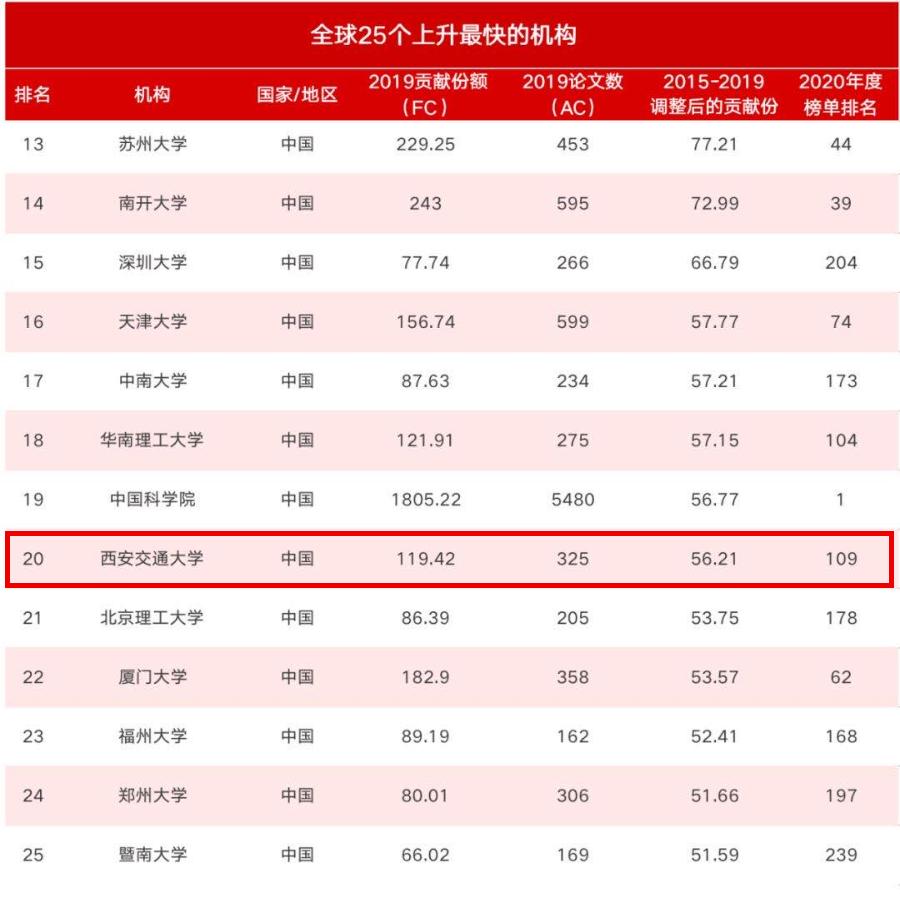 我为什么劝你来西安读大学?!