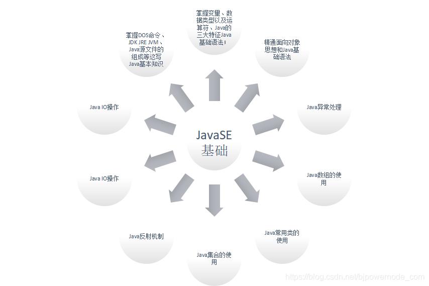 java的前景如何好不好自学,java要怎么学才好学