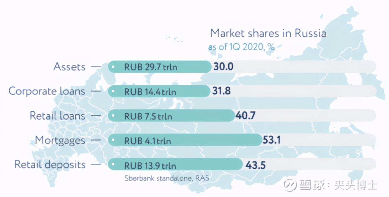 俄联邦储蓄银行解析,俄罗斯联邦储蓄银行对欧洲的影响