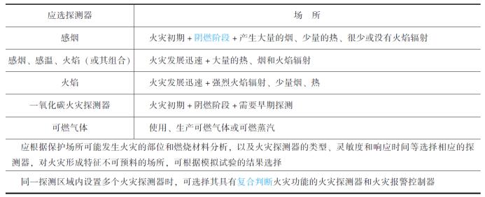 火灾自动报警系统设备品牌,火灾自动报警系统设备抽检