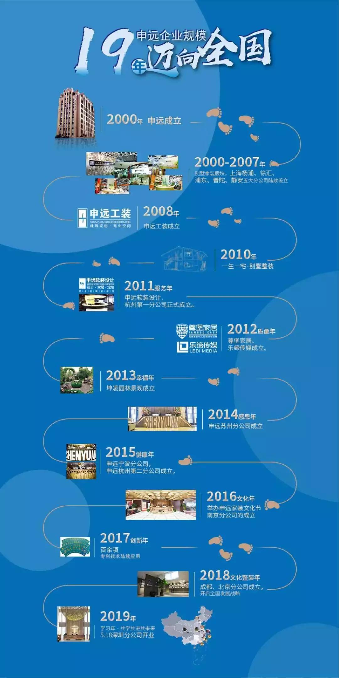 申远19年，你了解我多少？