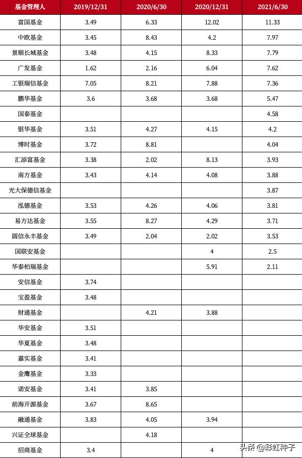 一句话点评NO.662|富国基金王登元-富国智优精选,值不值得买?