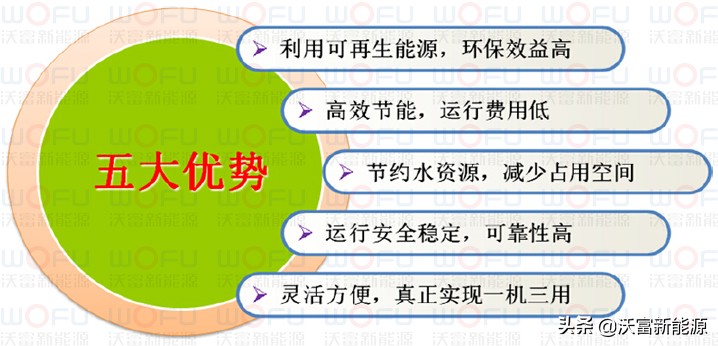 地源热泵空调价格多少,地源热泵比常规空调造价高多少