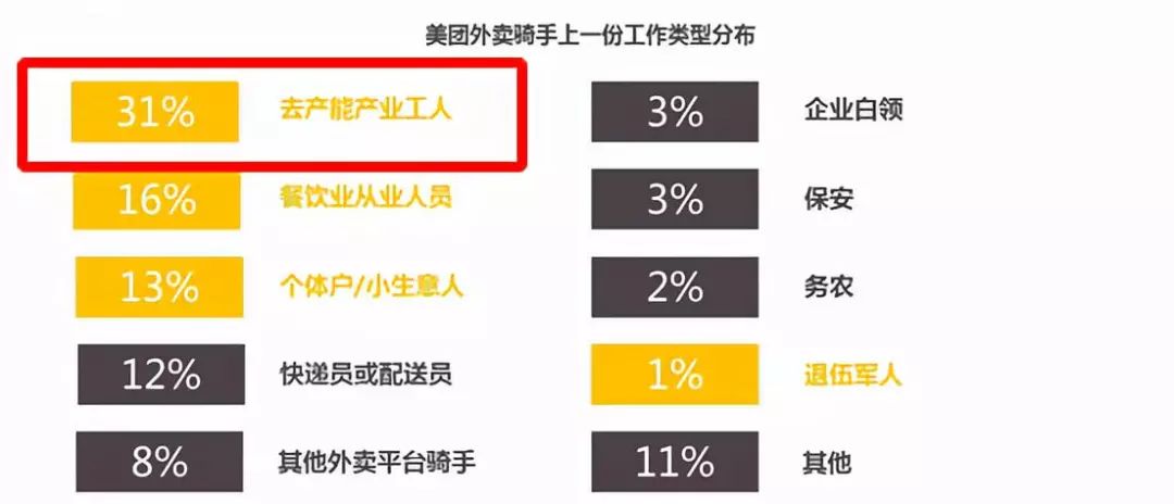 招聘外卖员和临时工工作难不难,工厂招工难年轻人送外卖