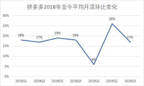 拼多多亏损商家,拼多多亏损数据分析
