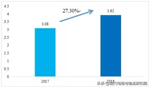山东省电子商务有哪些,2023山东电子商务位次