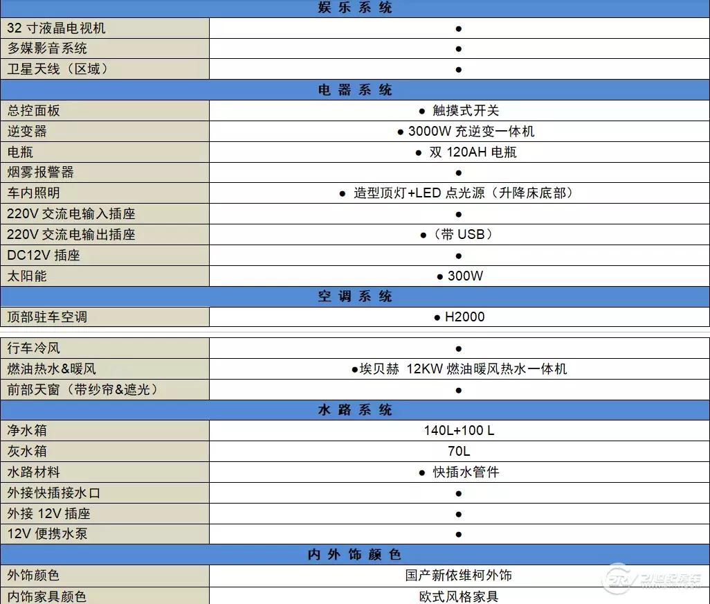 中天新季风t型loft款房车,中天新季风t型畅游版