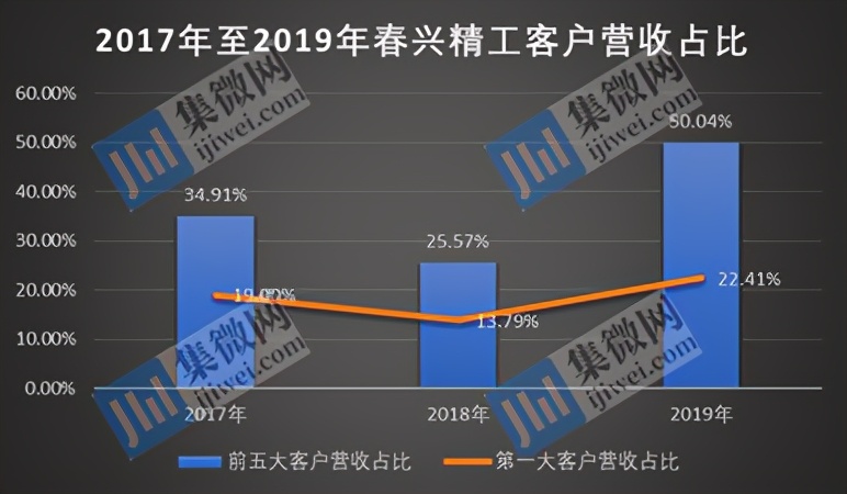 陶瓷滤波器型号区别,陶瓷滤波器厂家排名