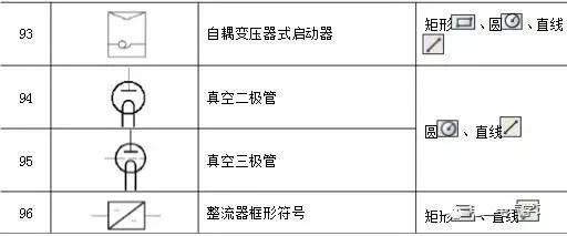 常用电工电气元件图形符号大全,常用电气元件的名称与图形符号