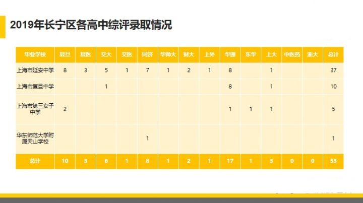 上海十六个区哪个区最差,上海16区中考哪个区最难