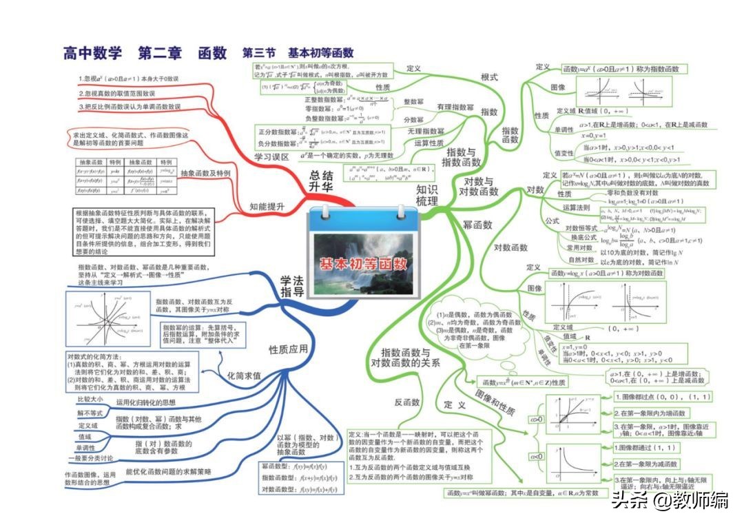 数学全套思维导图,四年级数学第一单元的思维导图
