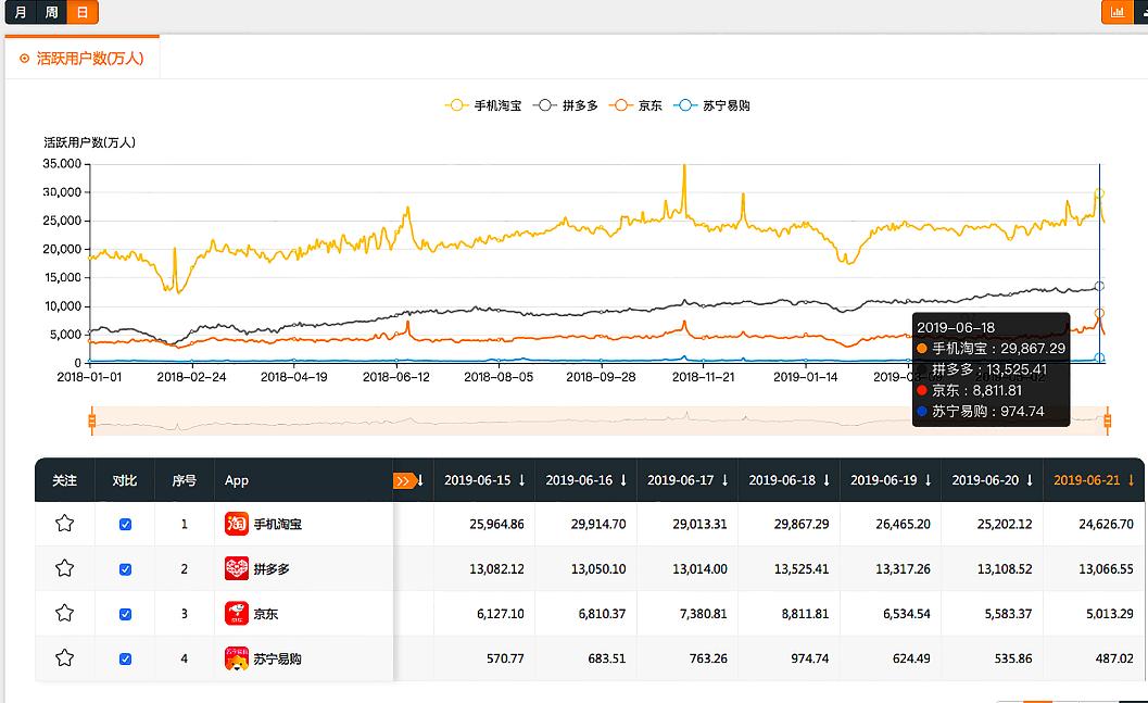 一招看你有多少朋友偷偷用拼多多！网友：真狠，这都被发现了