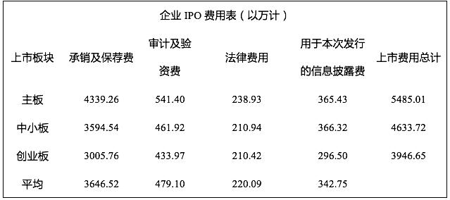 企业ip思路,企业ipo上市问答100篇
