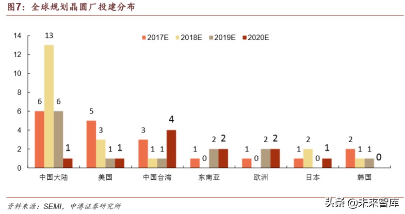 半导体疫情对策,国内半导体材料行业