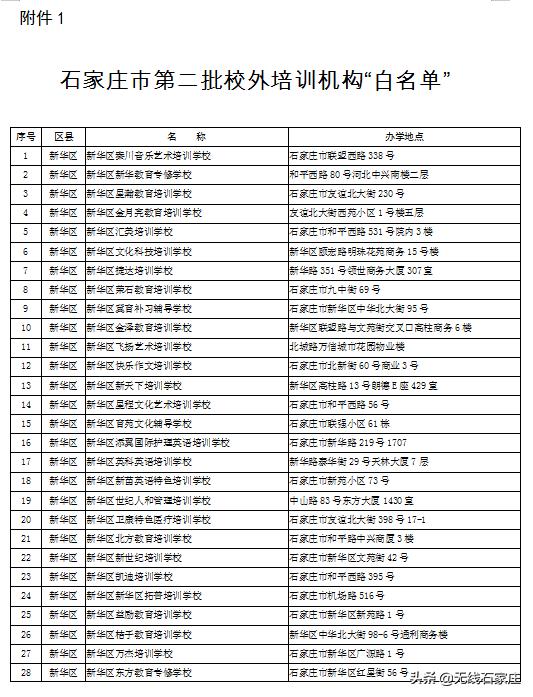 石家庄现在培训机构黑白名单,石家庄校外培训机构第二批黑名单