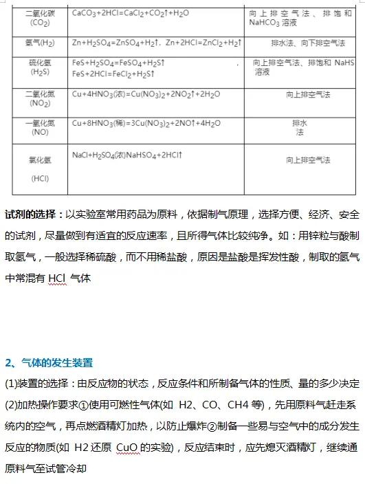 高中化学实验题的解题技巧大题,高中化学实验题常见结论