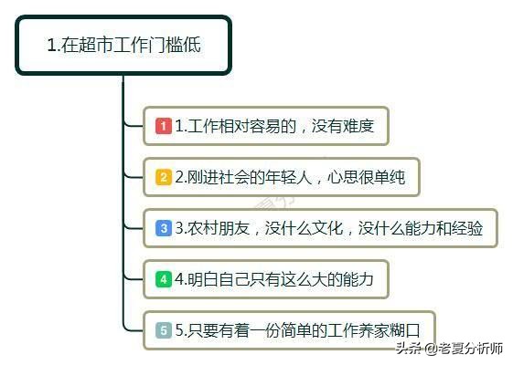 为什么超市月薪2000元还有人干,为什么超市工资2200还有人做