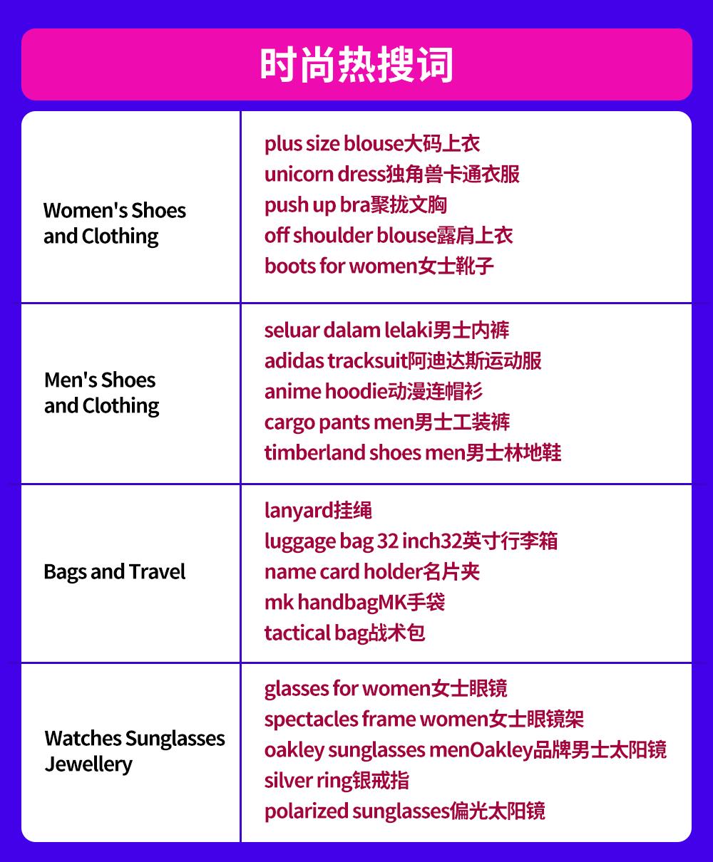 东南亚六国，7月爱搜爱买哪些时尚单品？