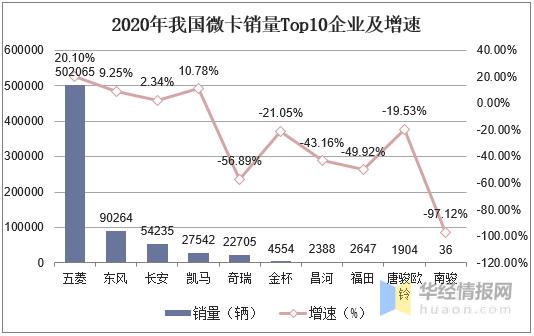 微卡地摊市场前景,大微卡市场规划