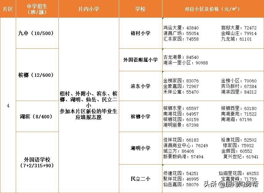 岛内最优质的的九大学区盘点,你看好哪个?