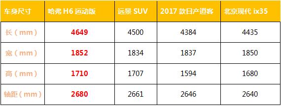 空间动力性价比高的轿车,空间大动力强更省油第三代哈弗h6