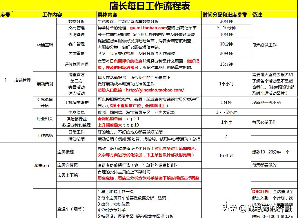现在开的淘宝店铺如何才能做起来,刚开的淘宝店铺怎么做好