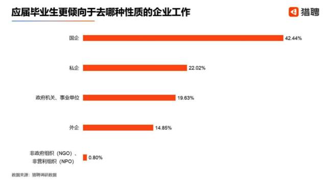 考试公务员对应届毕业生有优势吗,公务员考试应届与非应届的区别