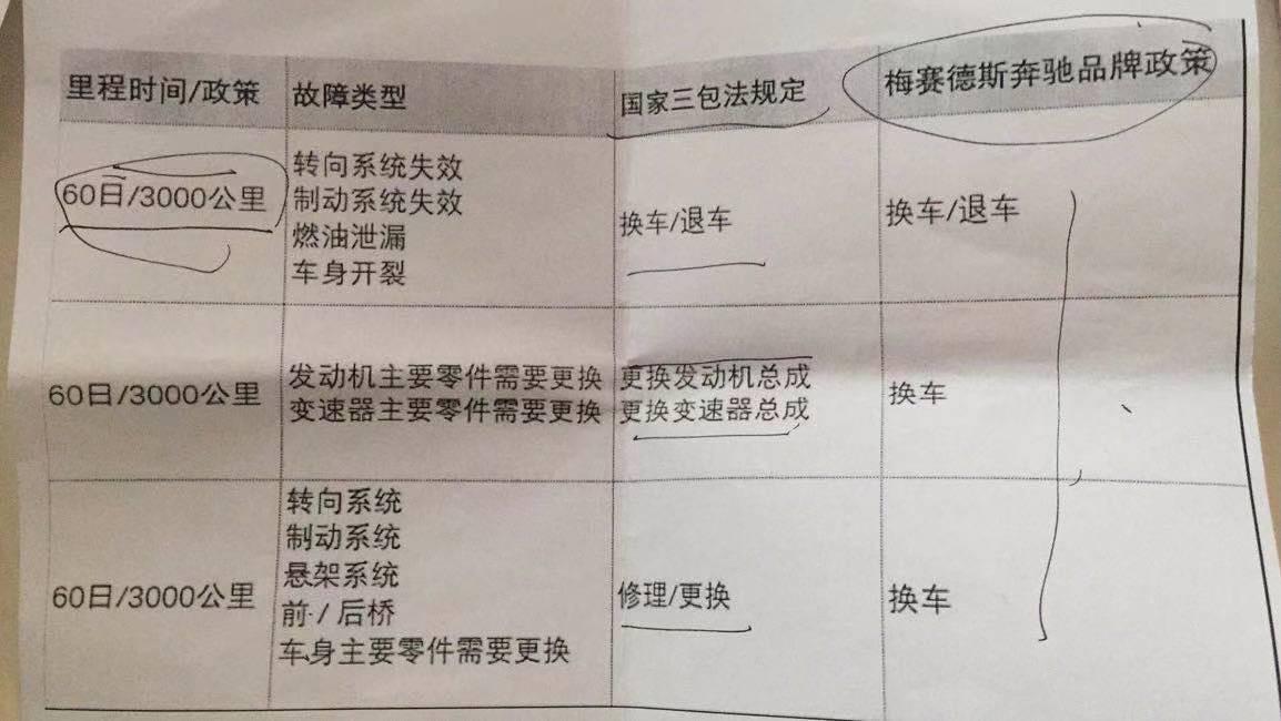 刚买的奔驰打不起火了,新买的奔驰车启动不了