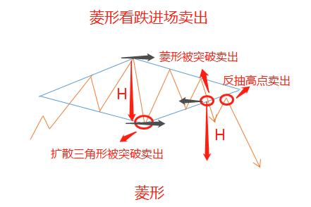外汇经典走势图,外汇各种图表图解