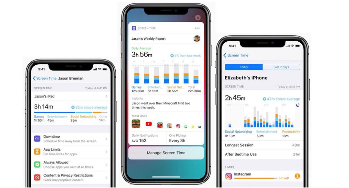iphone有没有必要打开屏幕使用时间,iphone屏幕使用时间功能