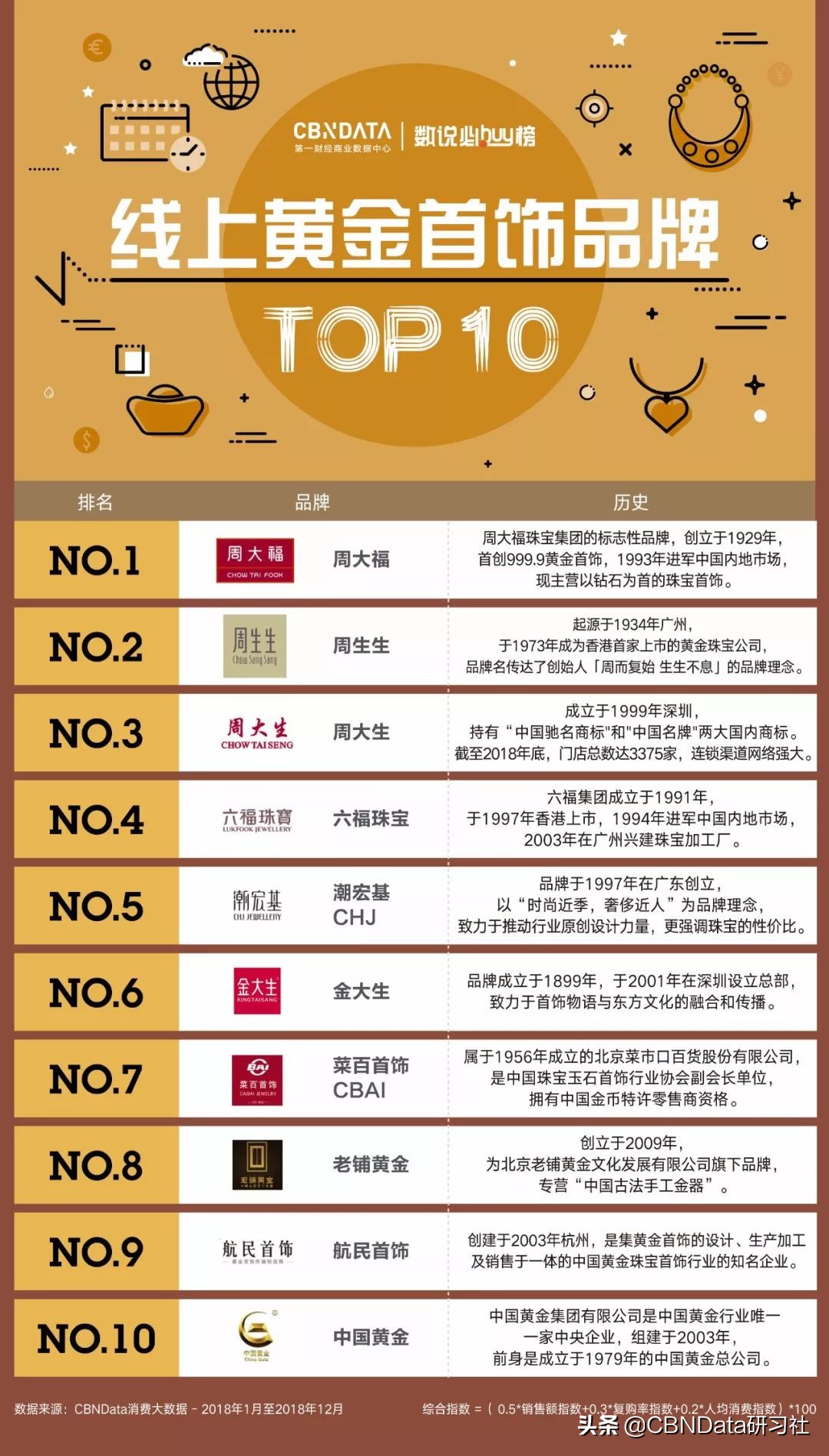 年轻人买金链子,年轻人买黄金手链