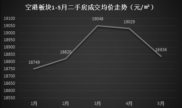 天津城东部实力抢镜！空港升级为一座小城，板块发展助楼市