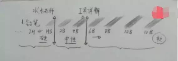 新手学素描必备的20个知识点,初学者学素描买什么工具